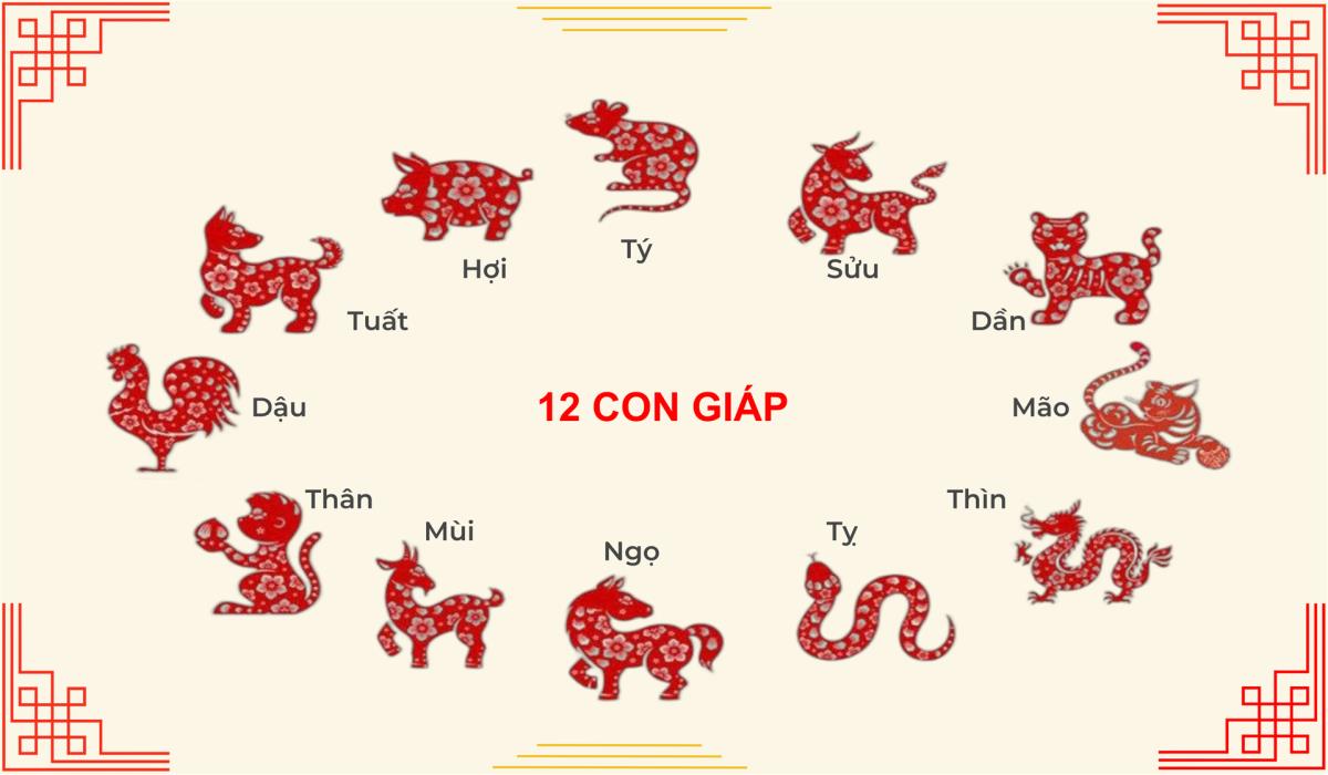 Tính dàn lô đề 12 con giáp chuẩn chỉnh - rinh tiền về túi rủng rỉnh